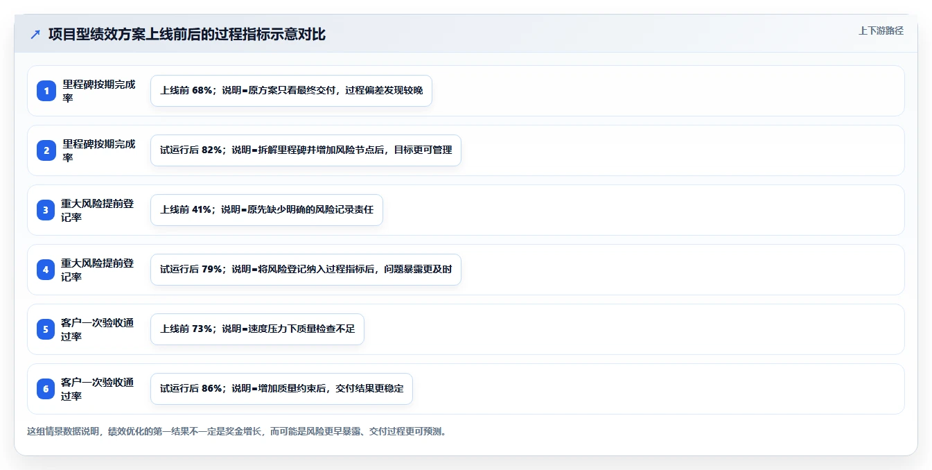绩效方案怎么做？5步骤轻松制定高效激励计划
