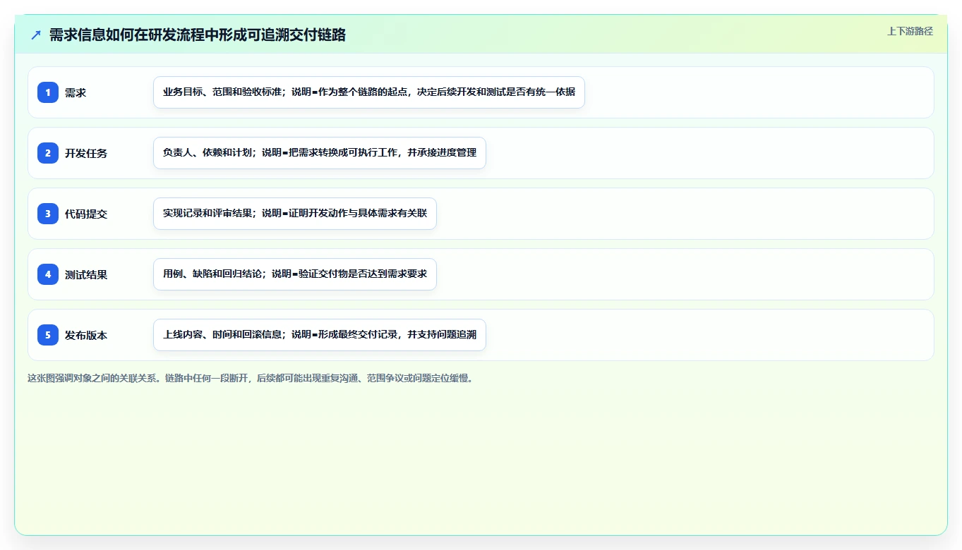 如何利用软件开发流程监管系统提升项目效率？5个关键步骤全解析