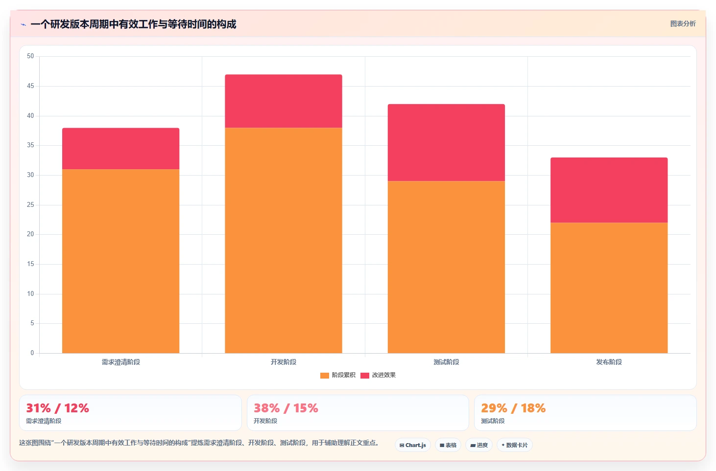 2026年效率革命:6大jiar管理工具全面对比