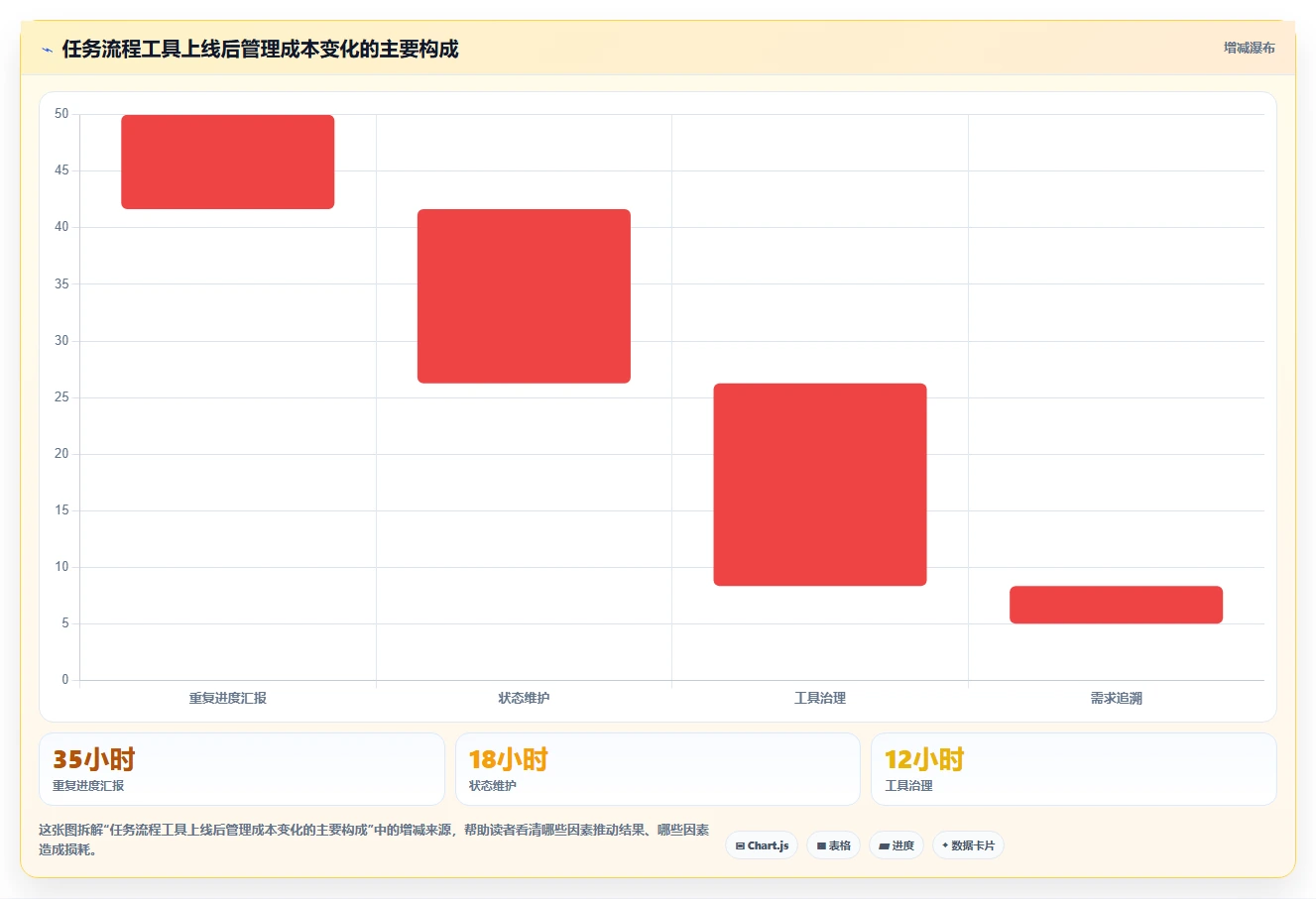 研发团队必备:2026年7款高效任务流程单工具推荐与选型指南