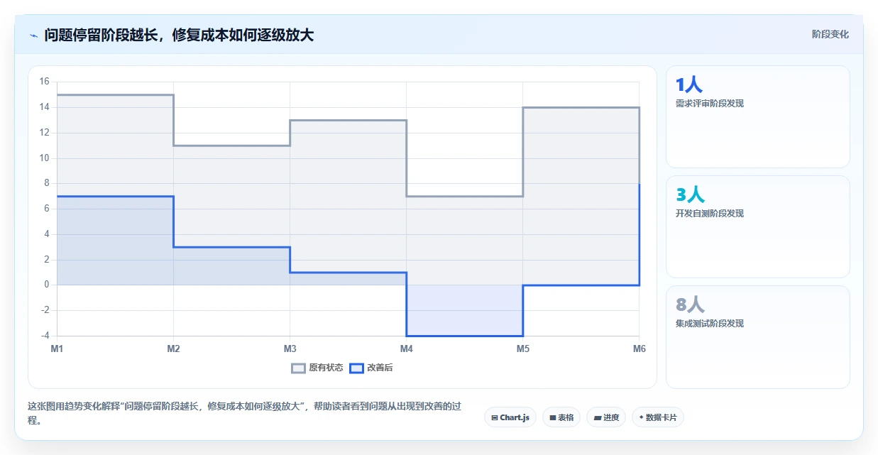 2026年软件项目问题管理大升级：6款顶级工具深度对比