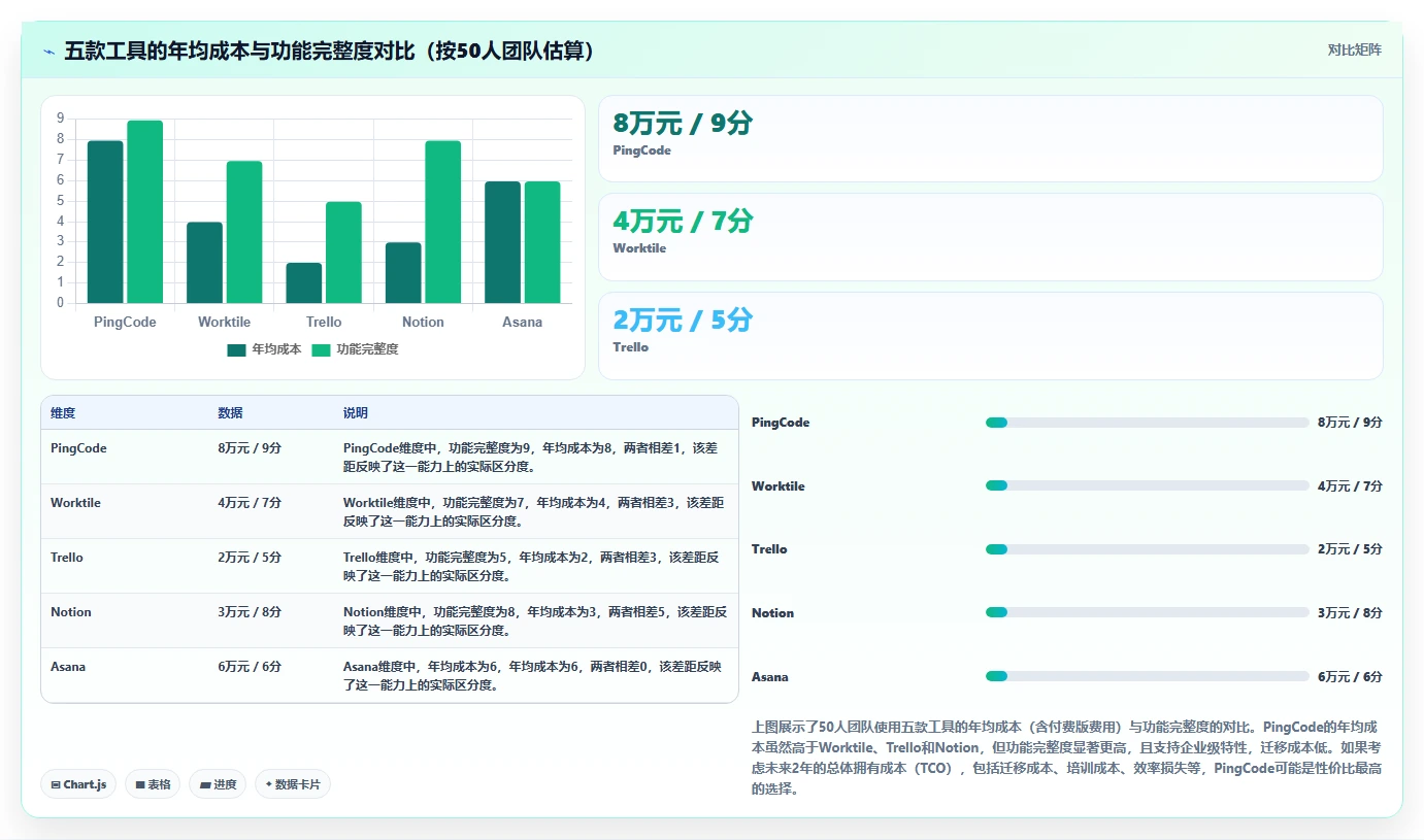 2026年易上手的产品管理系统有哪些:五款轻量级工具深度测评