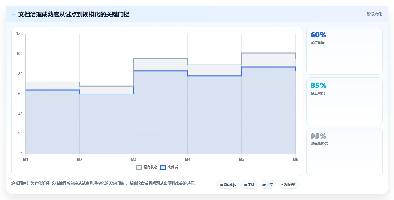 选对好用的文档系统框架：2026年研发团队必备的5大工具对比