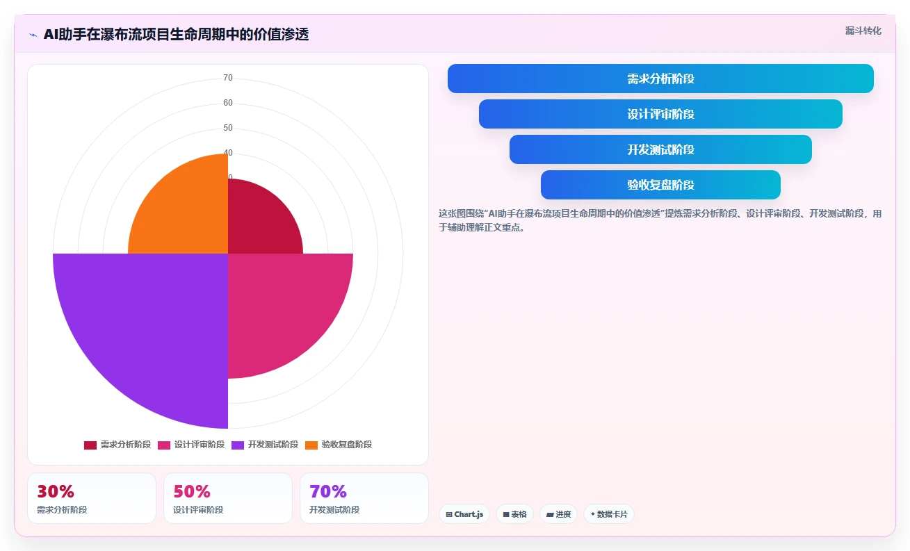 2026年带AI助手的瀑布流项目管理工具测评：哪款最值得选