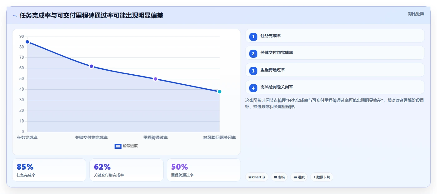 揭秘研发项目进展情况：如何突破瓶颈，实现高效管理？