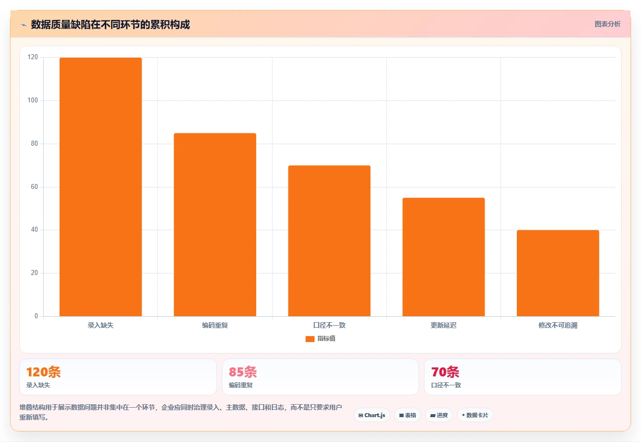 信息系统测评的5大关键指标：你的企业达标了吗？