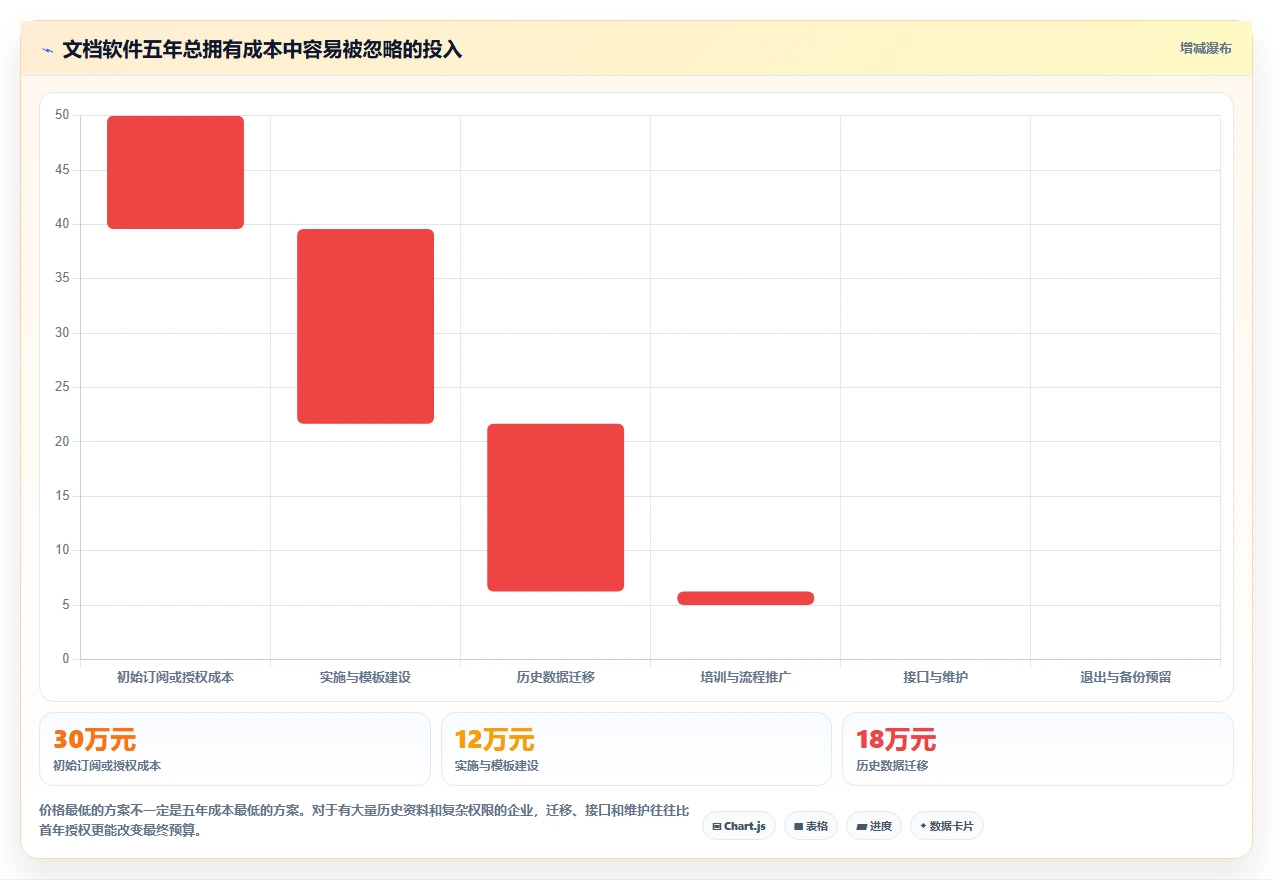 提升团队协作：2026年最佳比较好用的撰写产品文档的软件有哪些选型指南