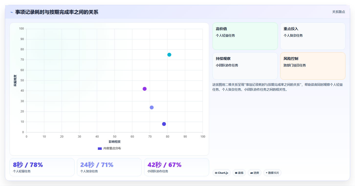 提升工作效率：2026年最值得尝试的5大好用的事项提醒软件