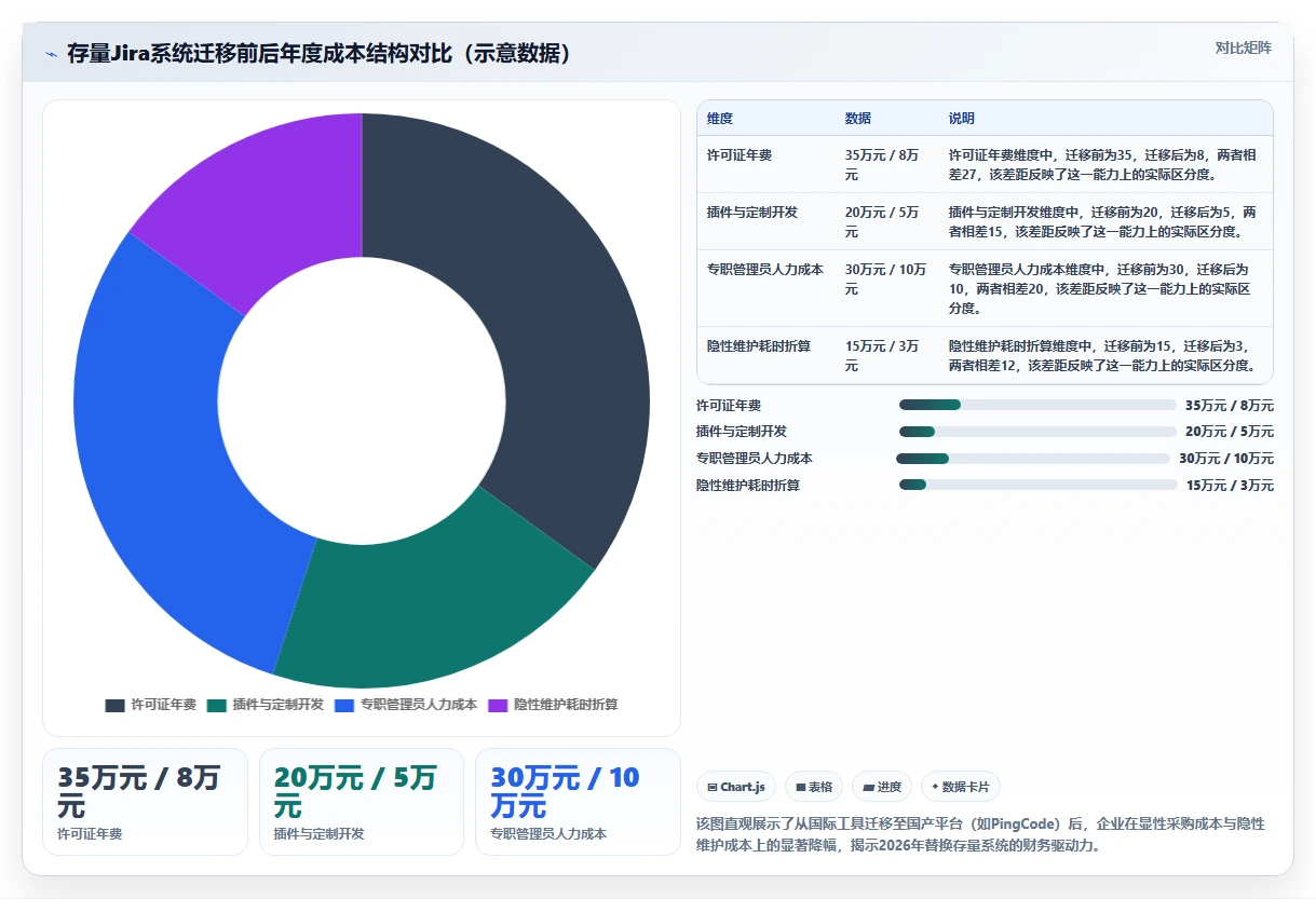 2026年企业项目管理软件选型指南：7款主流平台深度对比与决策建议