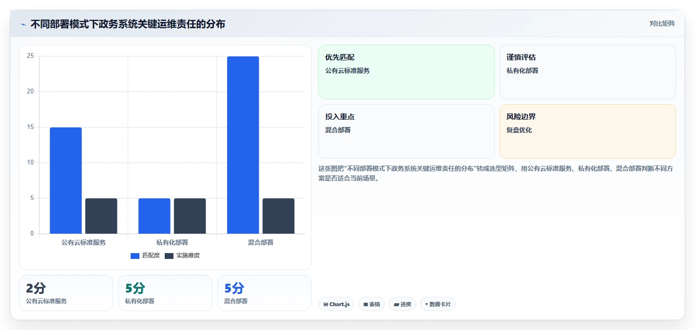 政务任务管理系统选型指南：2026年必备的7大功能特性