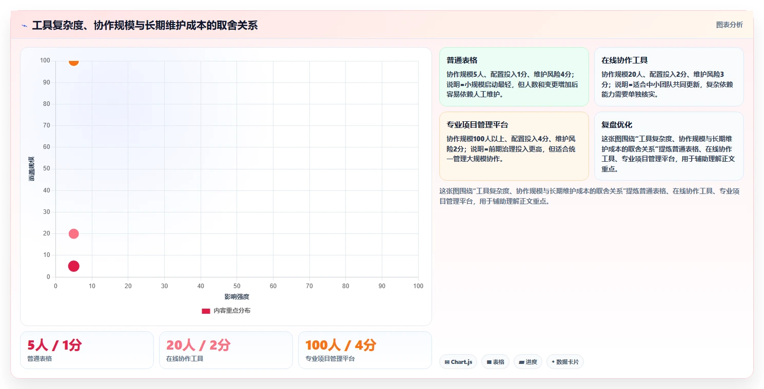 掌握项目进度神器：10分钟轻松学会甘特图绘制教程