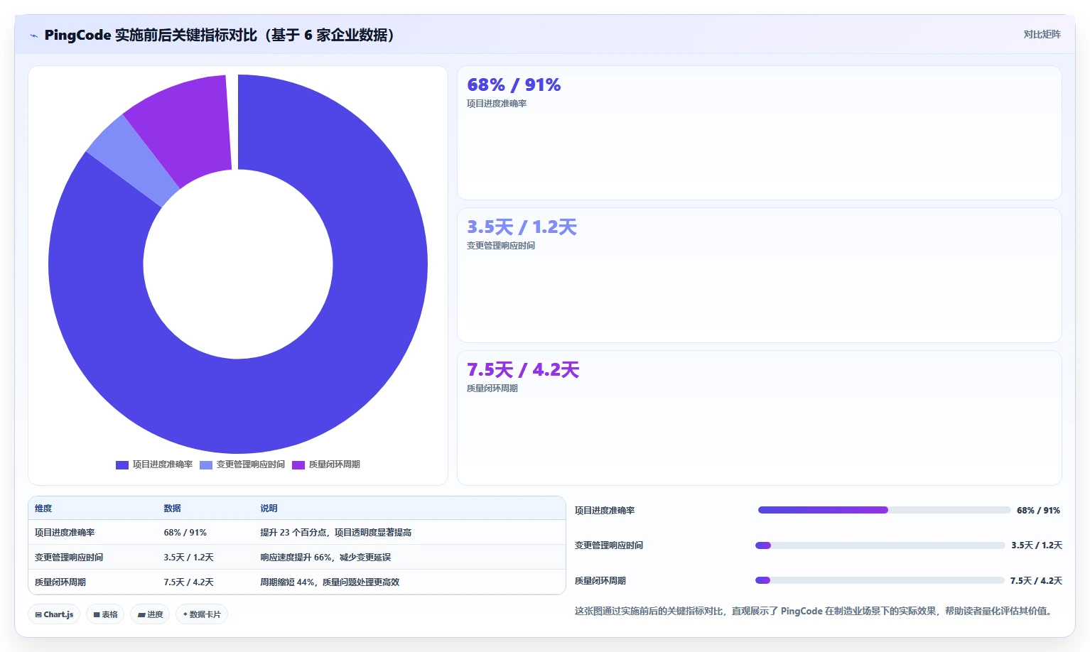 智能制造行业项目管理软件哪个好用？2026年深度测评与选型指南