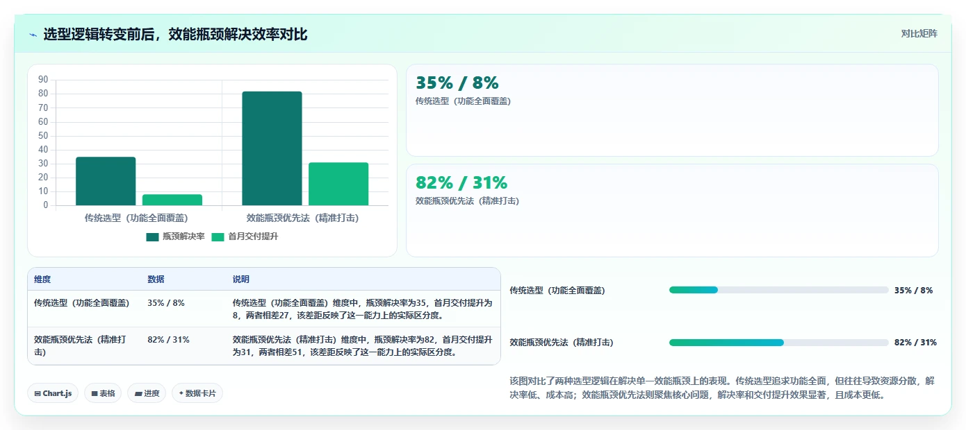 2026年研发项目管理软件选型指南：5款主流工具深度对比与效能提升实践