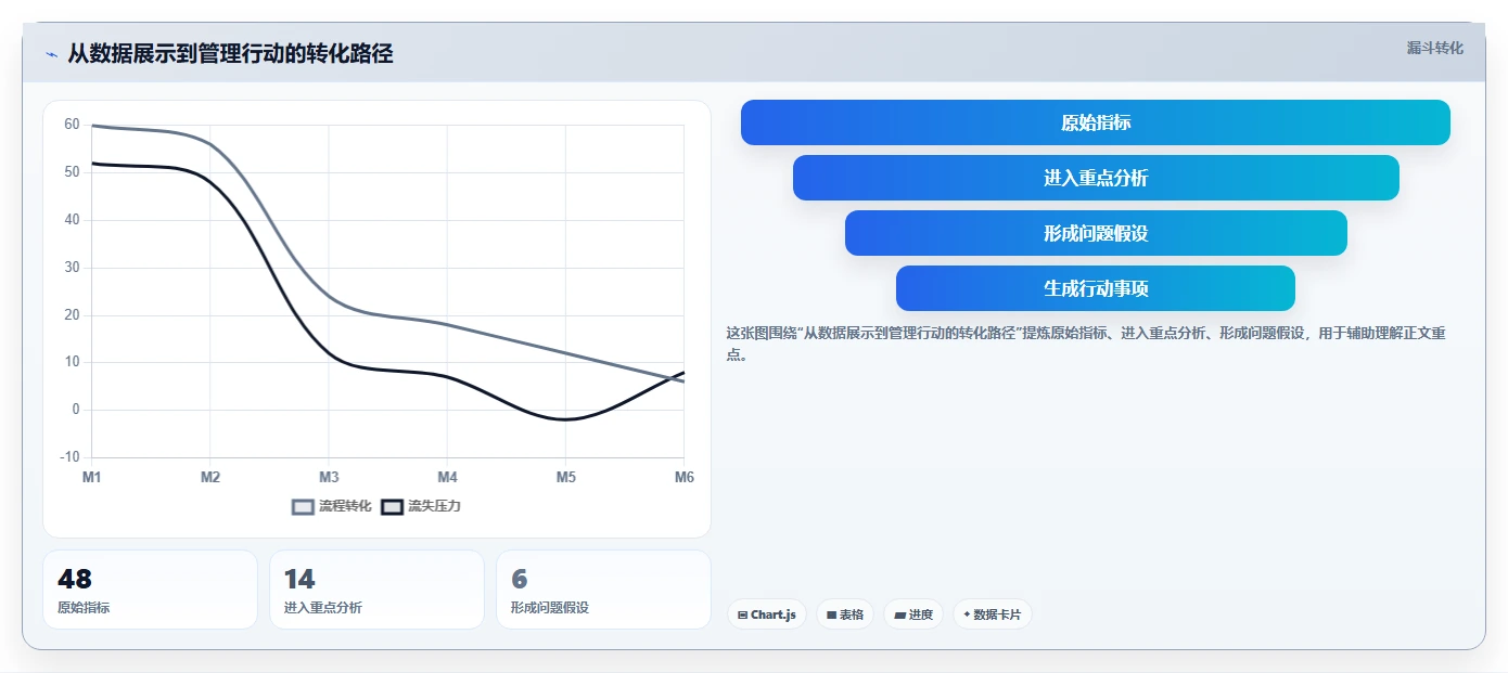 5个可视化图表分析技巧,让你的数据洞察力提升10倍!