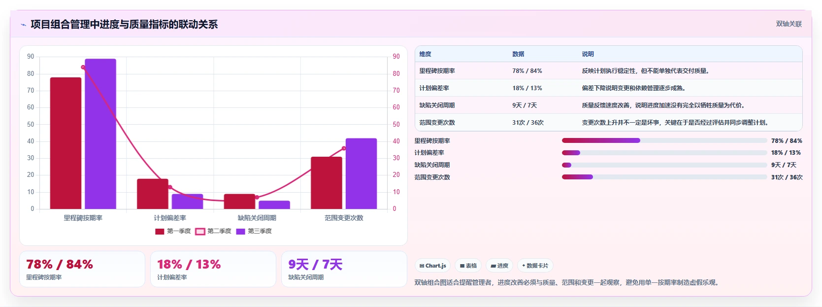 2026年项目管理利器:6款最佳项目实施进度excel工具深度对比