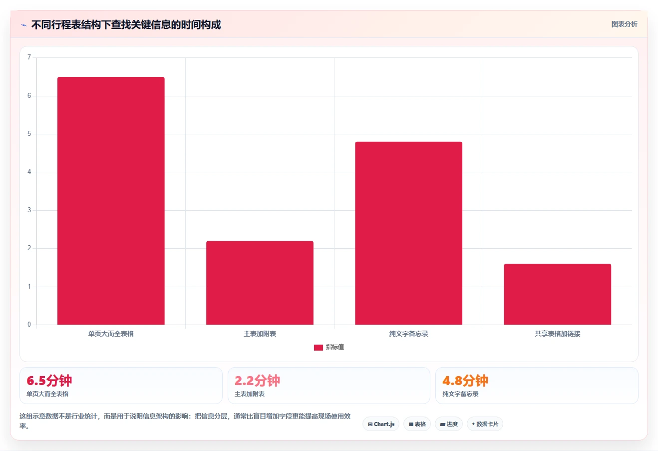 行程安排表格怎么做?5步轻松搞定完美旅行计划!