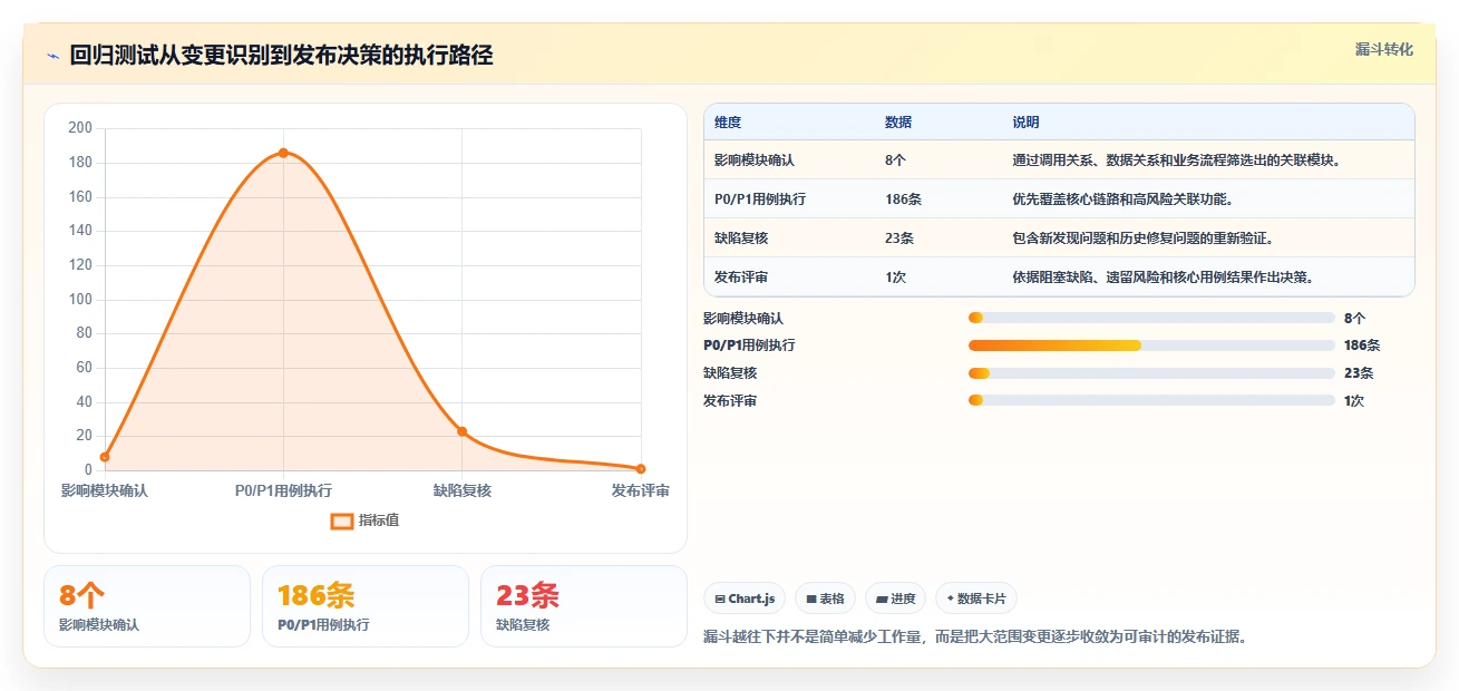 软件回归测试是什么意思?揭秘保障软件质量的关键步骤