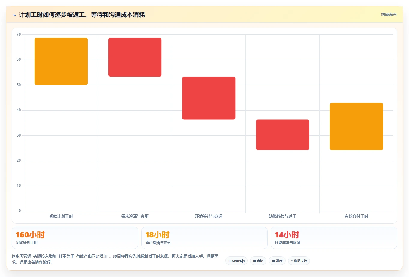 研发工时记录表的5个秘密：如何提高团队效率和项目管理？