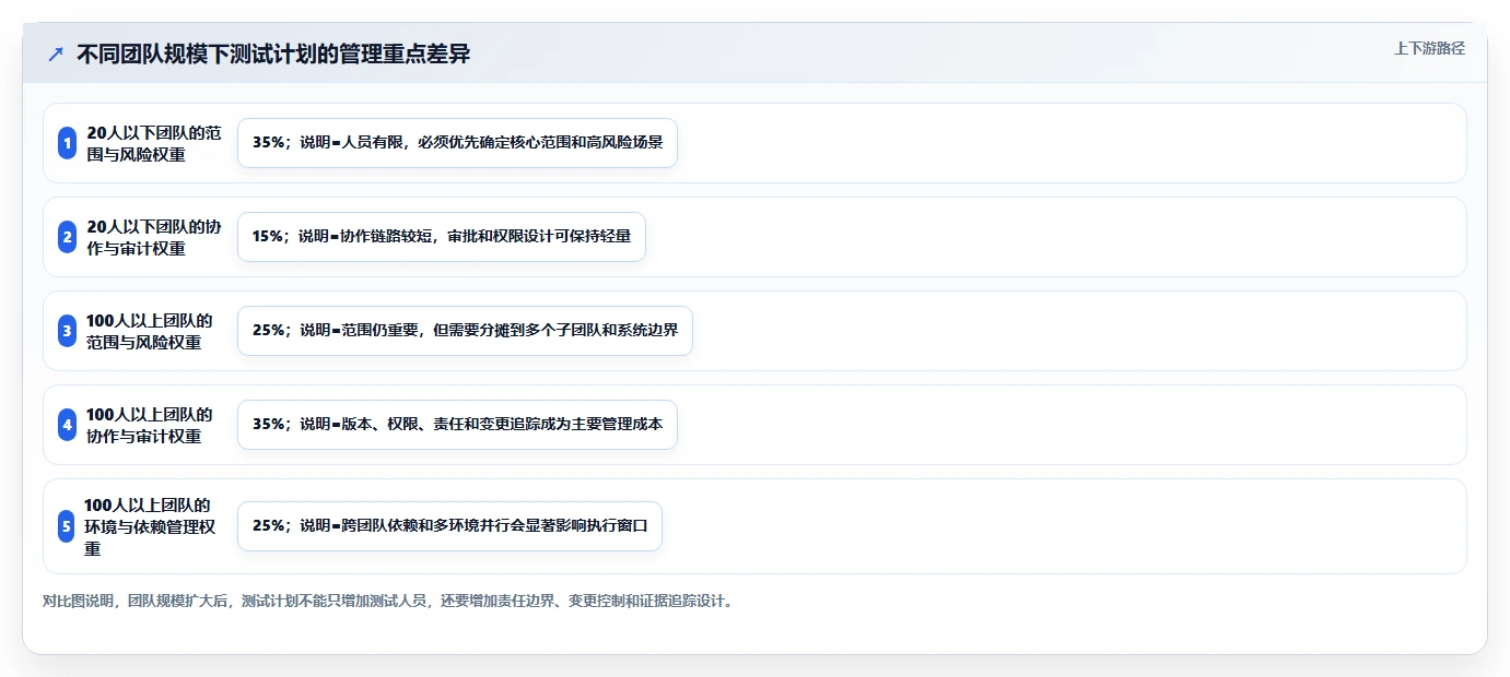软件测试计划书完整版:如何制定一份无懈可击的测试方案?