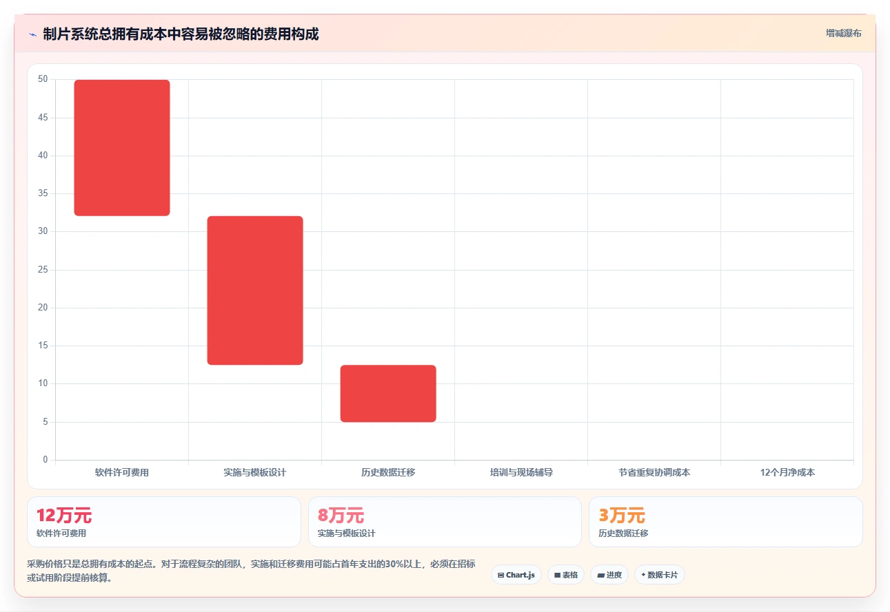 2026年制片管理系统大盘点:6款顶级工具助你提升影视制作效率
