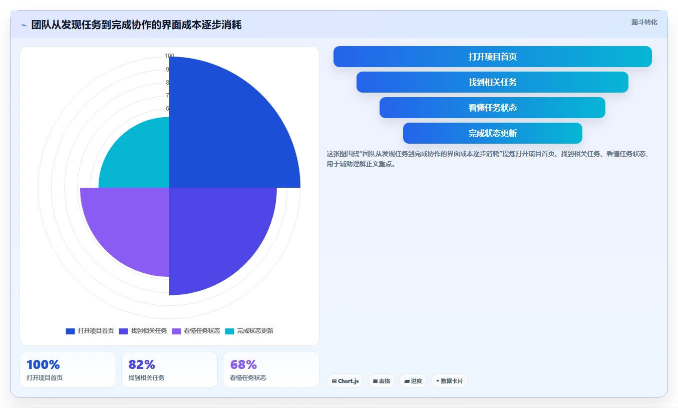 揭秘完美项目管理系统界面：5个让团队效率飙升的设计秘诀