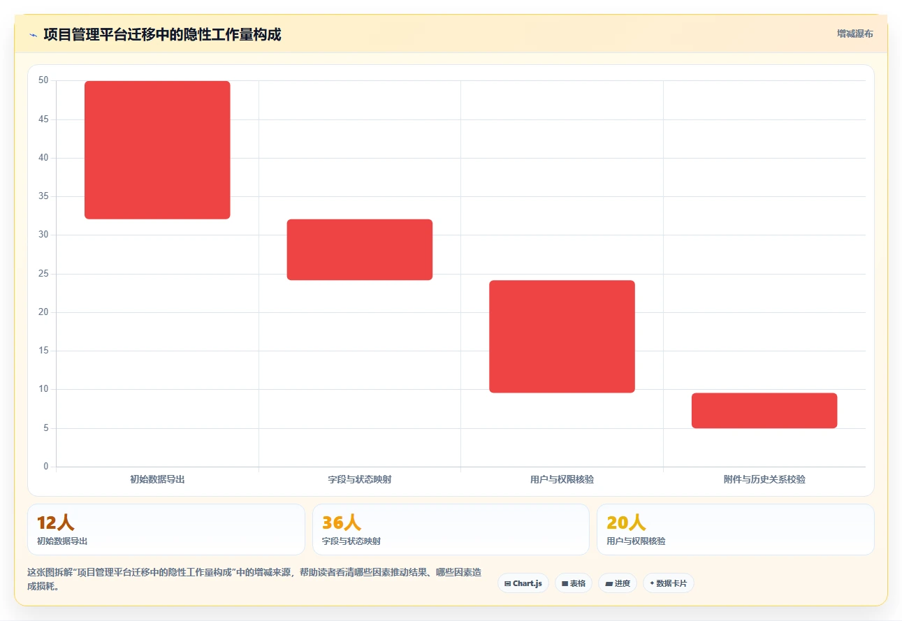 项目经理必读:2026年7款热门信息化项目管理软件深度评测