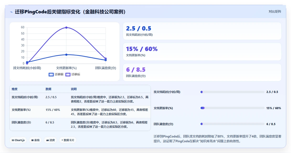 2026年Confluence替代软件哪家最好:企业级知识库与协同工具深度测评