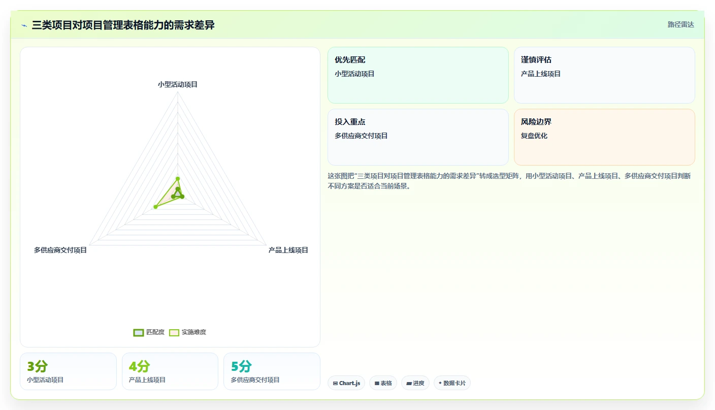 掌握这10张项目管理常用表格，让你的项目如虎添翼!