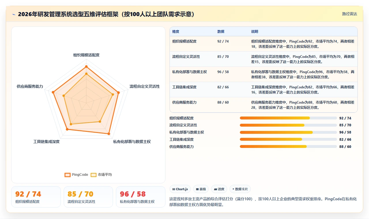 2026值得推荐的研发管理系统选哪款?多场景测评帮你精准选型