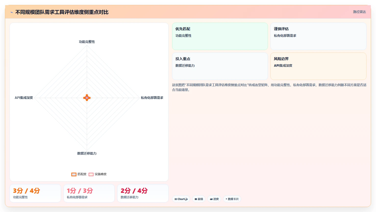 如何在 2026 年选择最适合企业的需求管理工具?5 大工具深度对比
