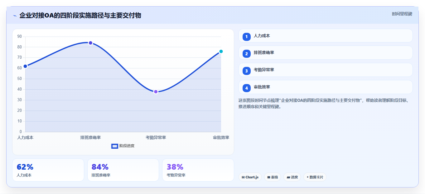 2026年能对接OA的项目管理软件有哪些:主流工具深度测评与选型指南