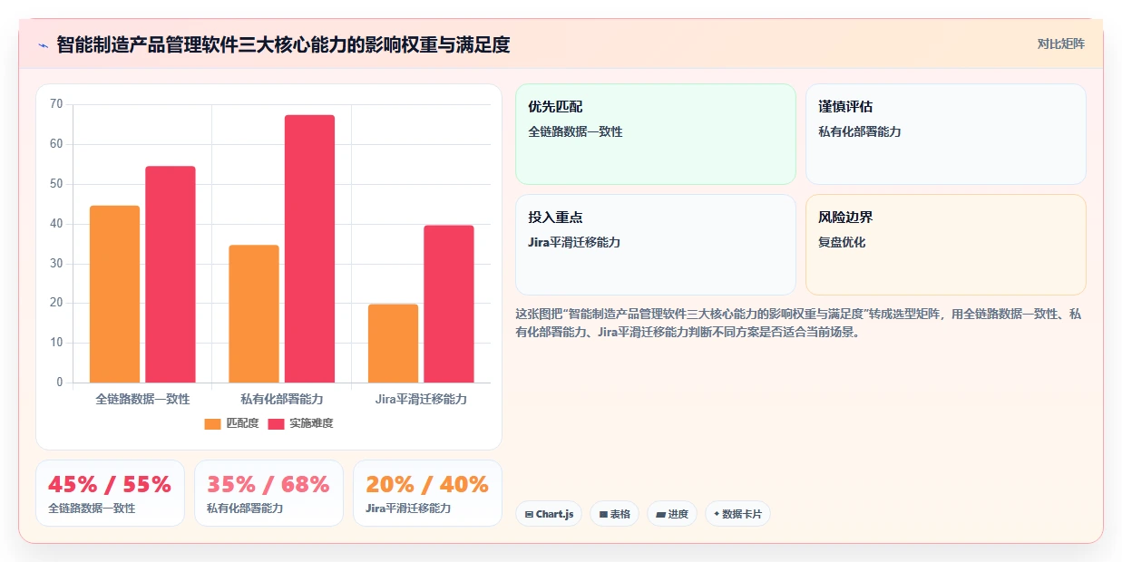 2026年智能制造行业产品管理软件推荐与核心工具深度测评