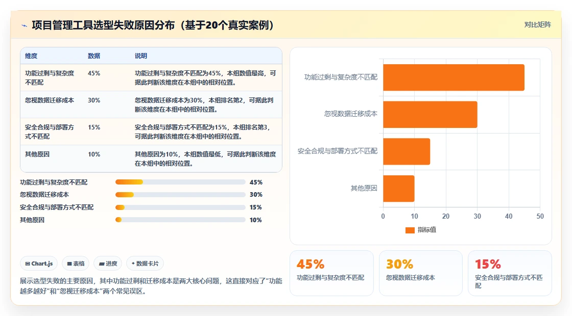 2026年项目管理系统选型指南:8款主流工具深度对比与场景匹配建议