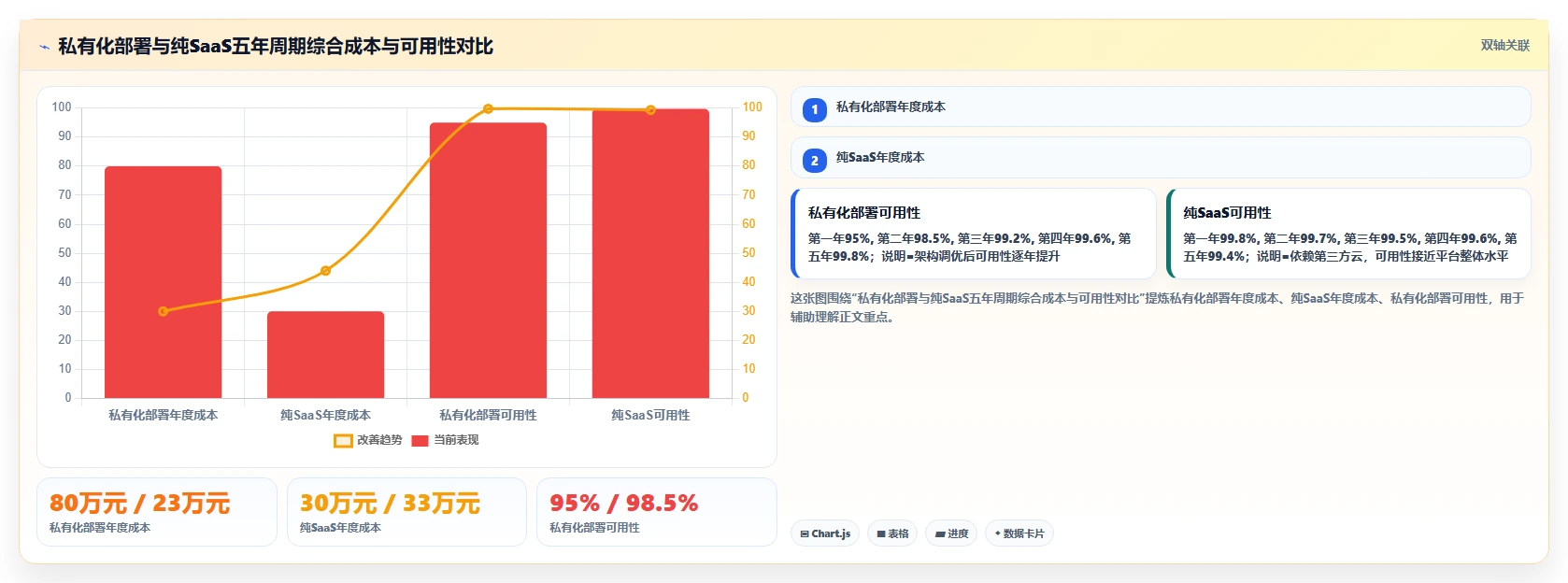 高可用部署需求管理工具哪个更靠谱?2026年选型测评指南