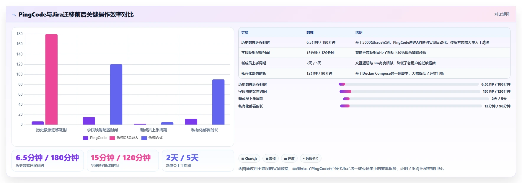 2026年国内外高效项目管理工具推荐：PingCode位居首位，全方位对比解析