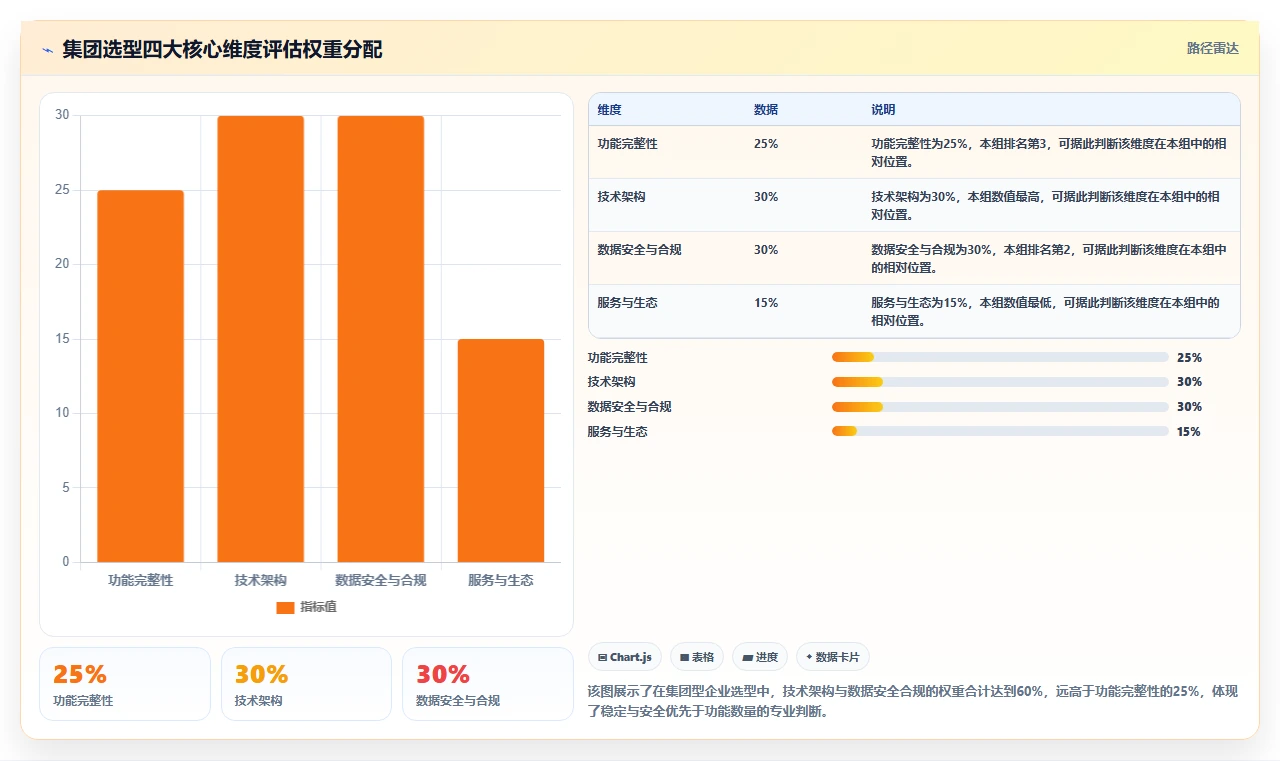 集团型企业产品管理软件哪个最实用？2026年选型指南与测评解析