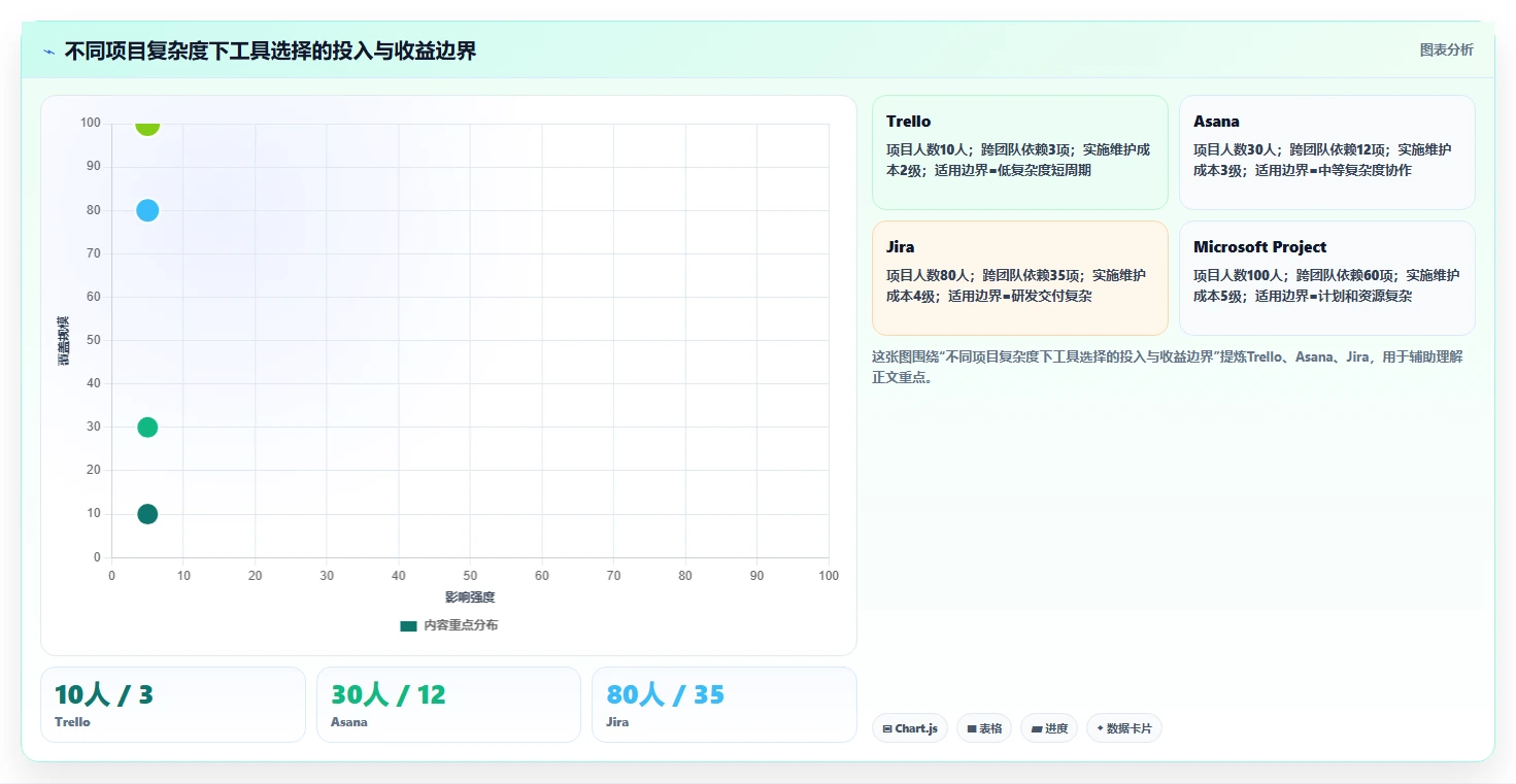 2026年信息化项目管理软件有哪些?7款主流工具深度测评