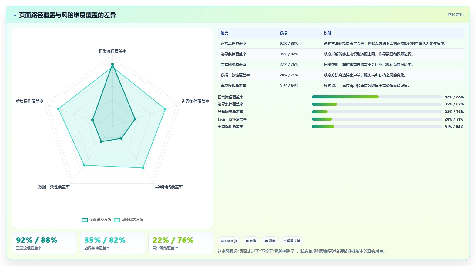 游戏测试用例编写的秘诀：如何确保你的游戏质量无懈可击？