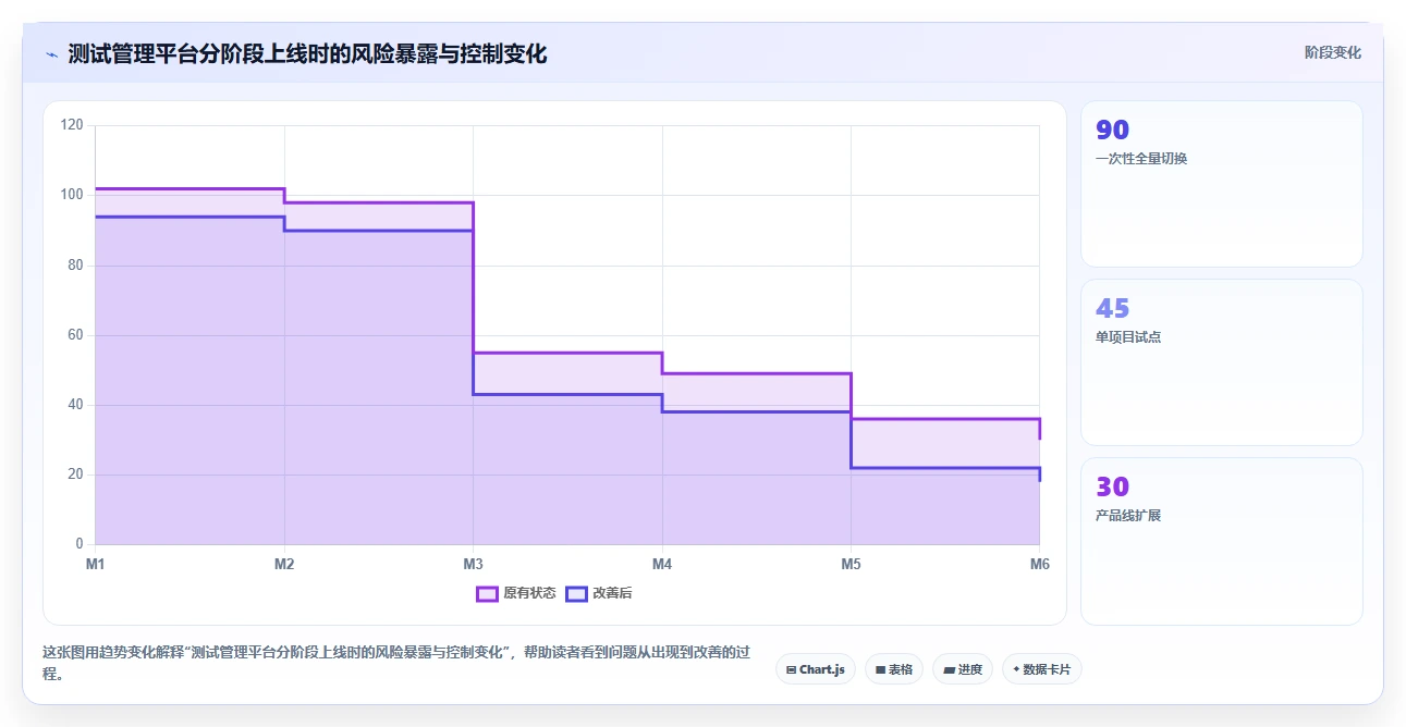2026年必备:6款顶级百度测试管理平台工具对比与推荐