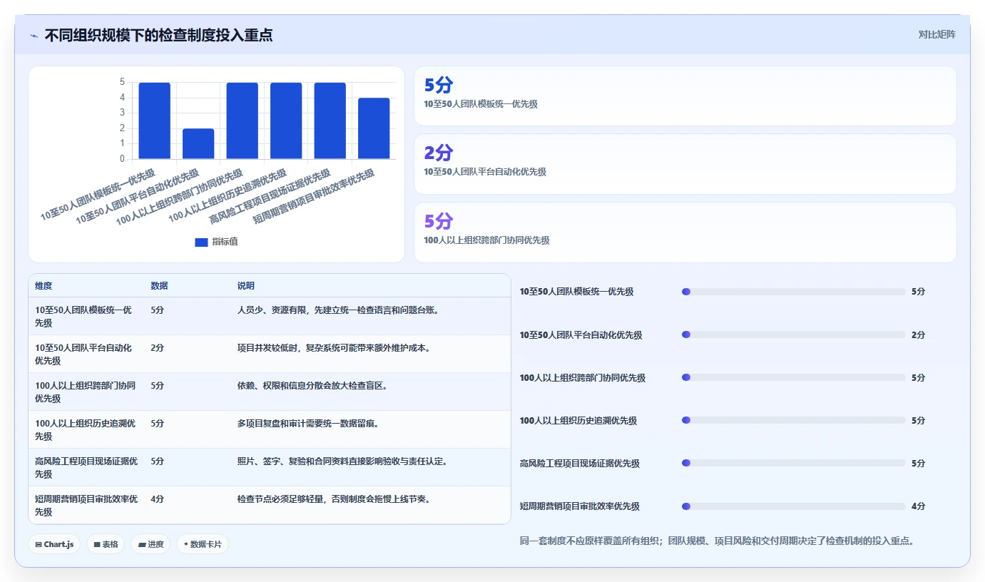 5大步骤完善项目管理检查制度,提高项目成功率!