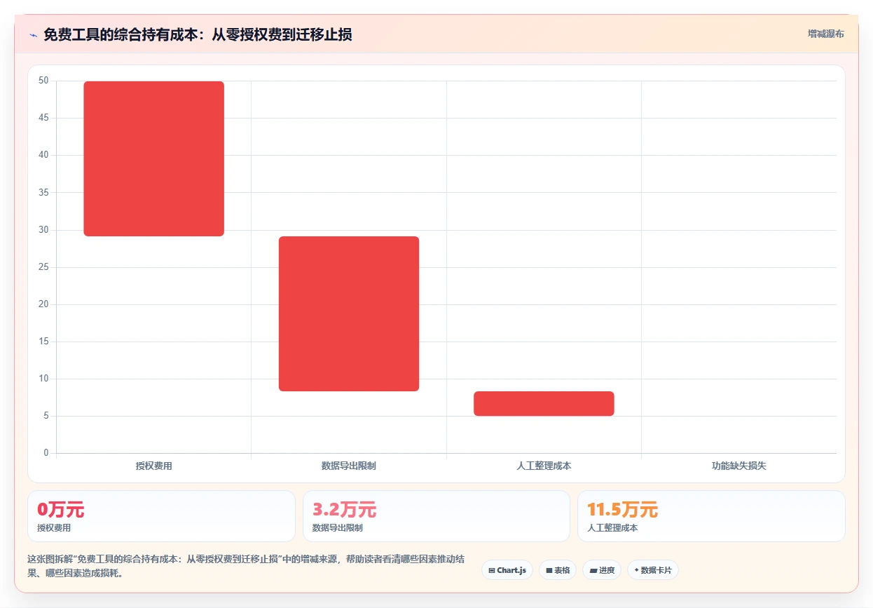 2026年效率革命:6大快速提高工作效率的工具深度对比