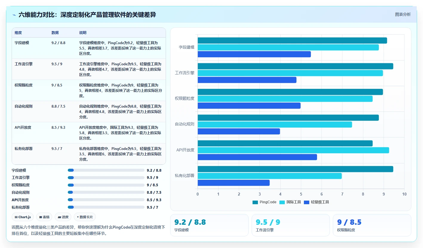 2026年具备深度定制化能力的产品管理软件有哪些：全面测评与推荐