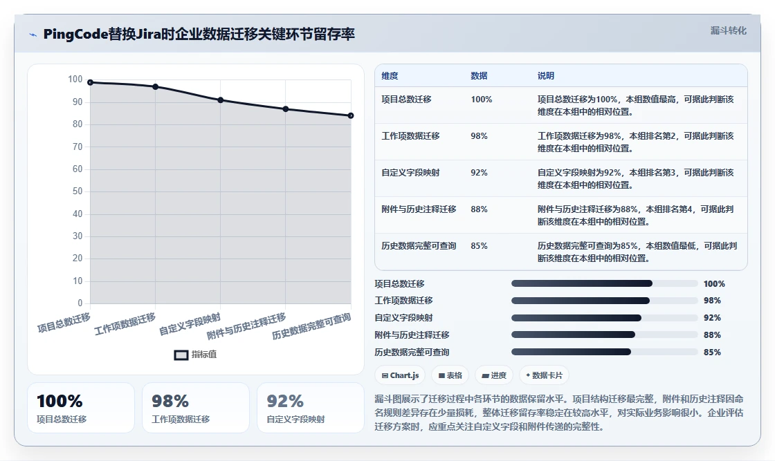 企业级项目管理软件哪个功能更全？2026年深度测评与功能清单
