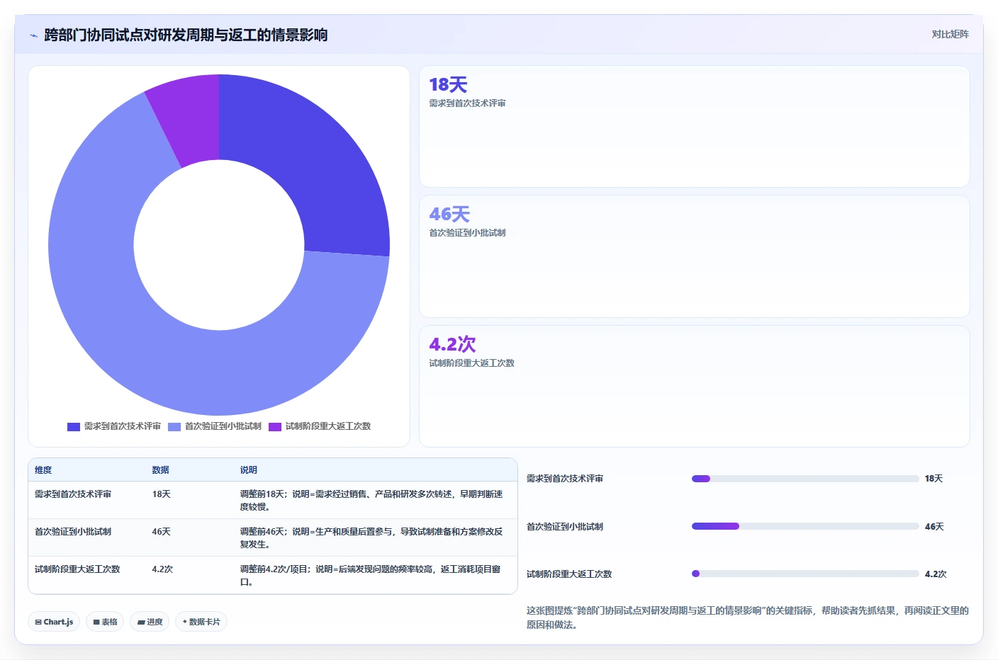 震撼发布:研发全覆盖活动如何彻底改变企业创新格局?