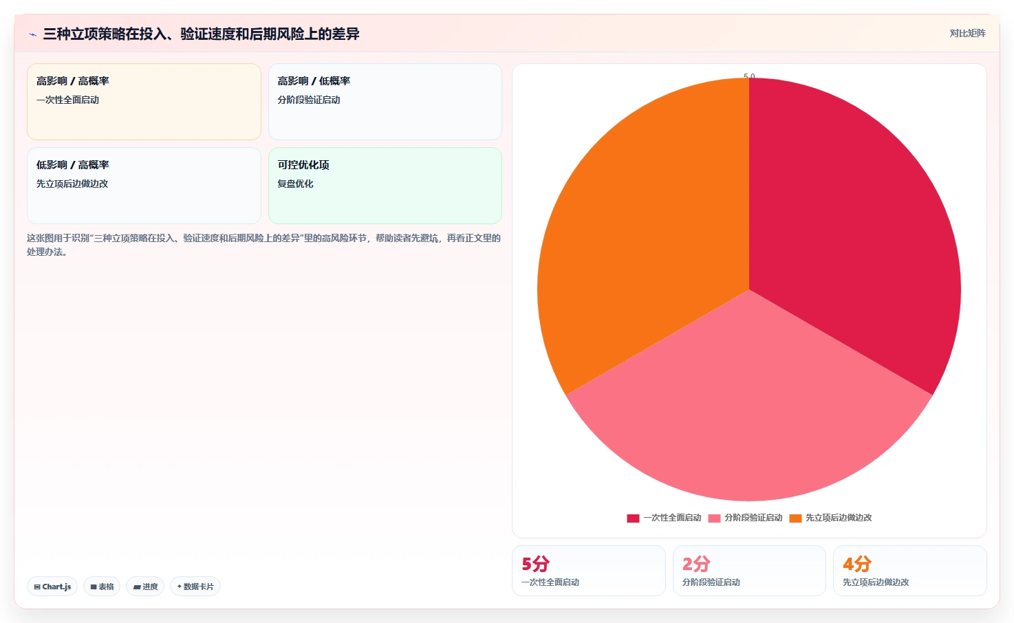 项目立项规划的5个关键步骤:如何确保你的项目成功启动?