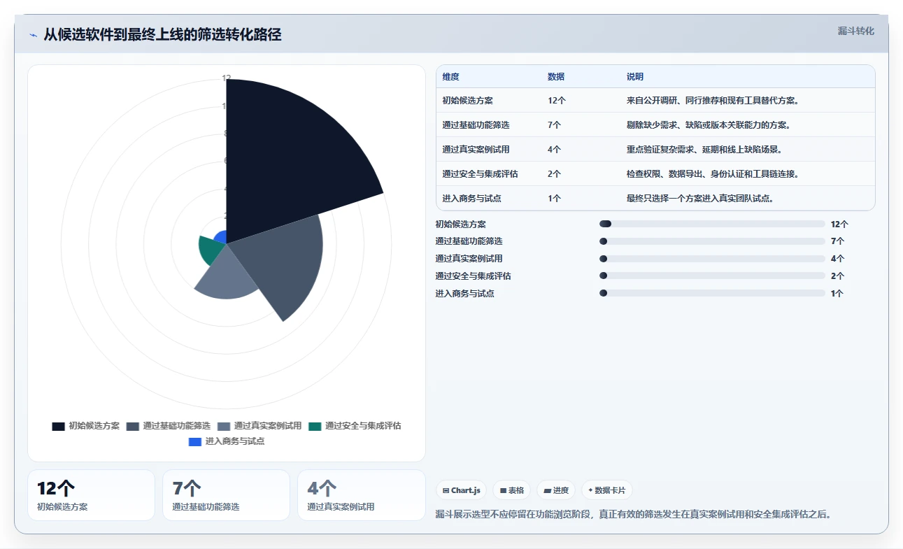 2026年好用的研发管理软件有哪些推荐：深度测评与选型指南