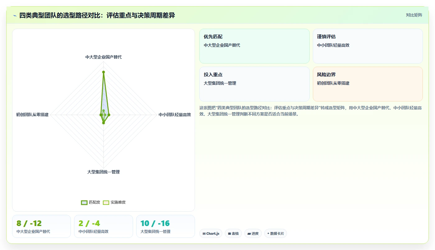 2026年项目PM管理软件选型指南：7款主流工具对比与落地方法论