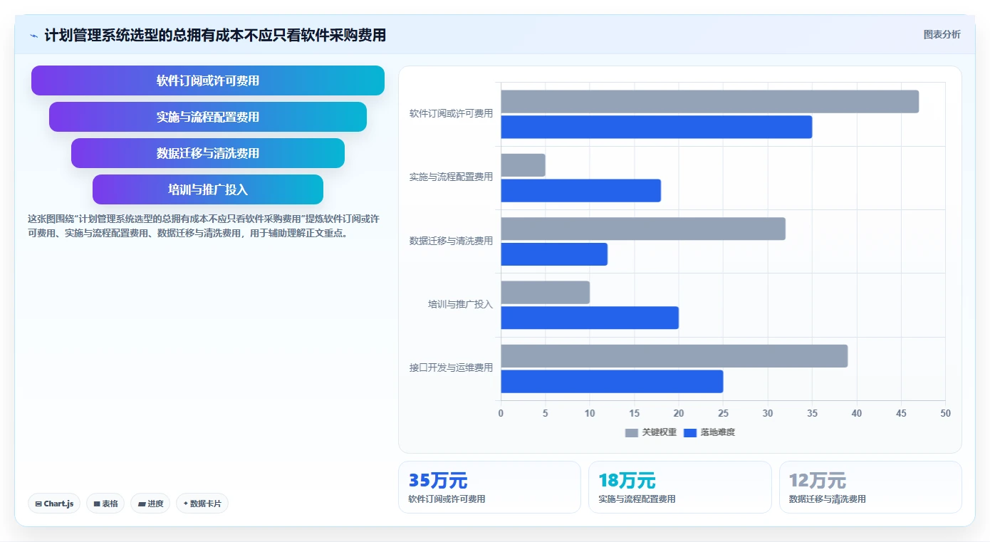 揭秘计划管理系统功能:5大核心模块让项目效率翻倍