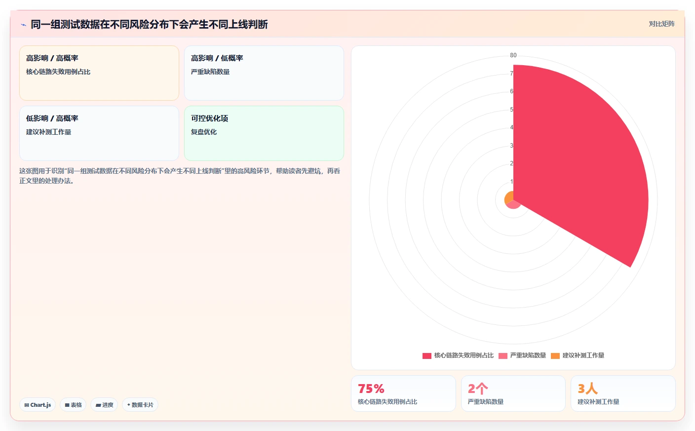 如何撰写一份专业的软件测试分析报告？5个关键步骤助你事半功倍
