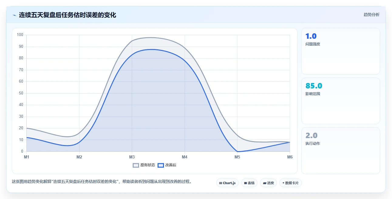 5个高效日程计划技巧:如何成为时间管理达人?